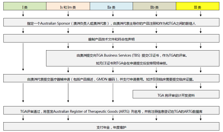 口罩進口各國清關(guān)指南-澳大利亞檢測認證
